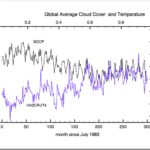 Las temperaturas globales aumentaron a medida que caia la capa