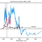 Sorpresa espectral solar de SORCE disminucion de UV TSI constante