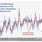 Actualizacion de la temperatura global de la UAH para agosto