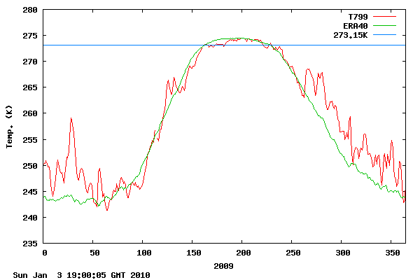 https://lasbovedasdelfrio.com/wp-content/uploads/2022/10/1664852247_823_¿El-derretimiento-del-hielo-esta-calentando-el-Artico-¿Que.png