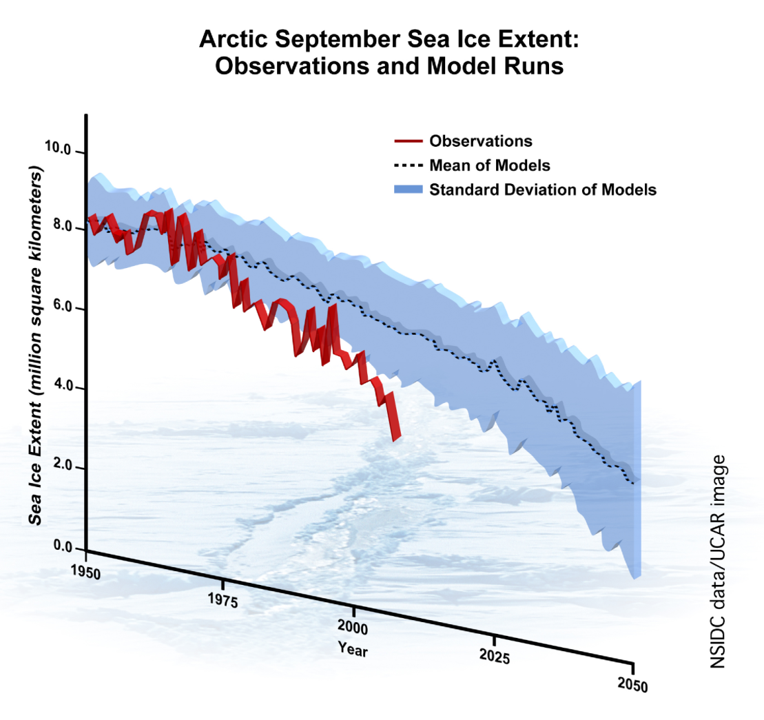 Arctic_September_Sea_Ice_Extent_NSIDC_Stroeve_Wikimedia_hasta septiembre de 2007