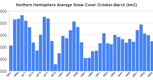 1667235034 921 De octubre a marzo fue la mayor cantidad de nieve