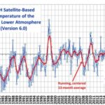 Actualizacion de la temperatura global de la UAH para septiembre