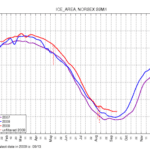 El derretimiento del hielo marino del Artico parece haber dado