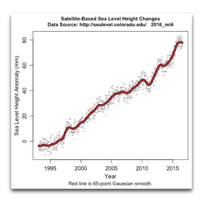 nivel del mar satelital a 2016