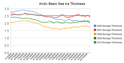1671943169 426 WUWT Noticias sobre el hielo marino del Artico no 9