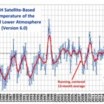 Actualizacion de la temperatura global de la UAH para noviembre