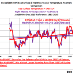 Diferencias fundamentales entre las actualizaciones de temperatura global de la