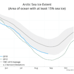 Arctic Sea Ice no coopera con las predicciones climaticas del