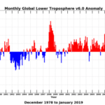 Informe de temperatura global de enero de 2019 en adelante