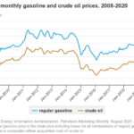 Biden mintiendo sobre los precios del petroleo y la gasolina