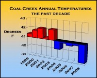 Coal Creek Colorado Estacion de observacion de Coop Enfriamiento La