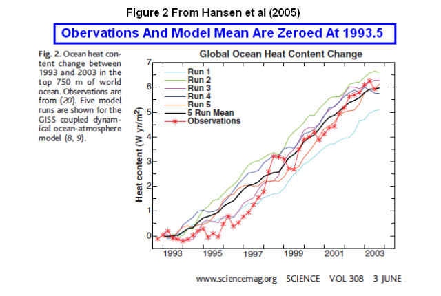 1692480967 399 October to December 2011 NODC Ocean Heat Content Anomalies 0 700Meters