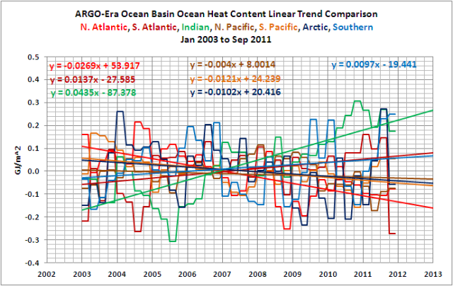 1692480968 330 October to December 2011 NODC Ocean Heat Content Anomalies 0 700Meters