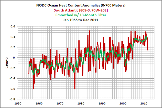 1692480971 85 October to December 2011 NODC Ocean Heat Content Anomalies 0 700Meters