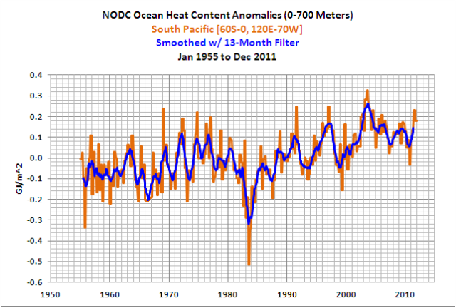 1692480972 867 October to December 2011 NODC Ocean Heat Content Anomalies 0 700Meters