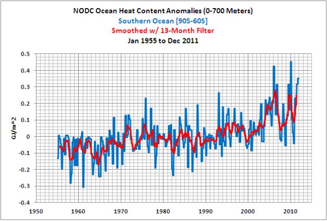 1692480973 786 October to December 2011 NODC Ocean Heat Content Anomalies 0 700Meters